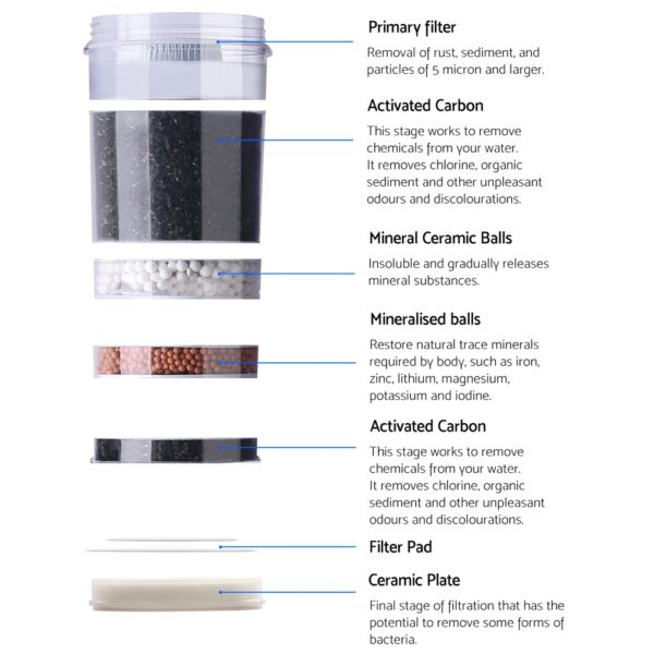 Devanti Water Cooler Dispenser 6-Stage Filter - Image 5